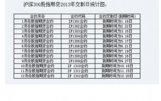 股指期货交割日时间（股指期货交割日时间表2023年12月）