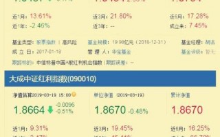 中国a股红利机会指数（红利机会指数基金有哪些）