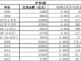 上海a股印花税（2021年a股印花税）