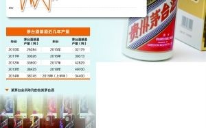 贵州茅台酒股份有限公司a股户数的简单介绍