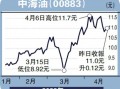 中海油股票a股（中海油h股）