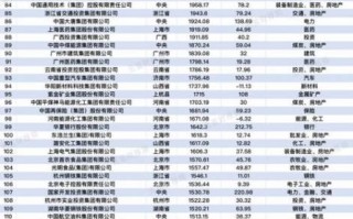 中国最大的四个国企？高校控股排名 