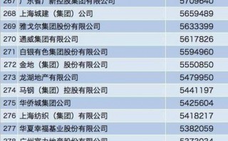 2021年中国企业500强完整名单？(万通控股营收)