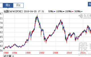 a股历年指数（上证指数2006年到2020年数据）