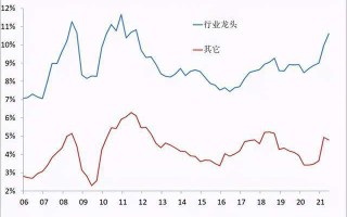 2016中国平均A股（a股历年平均roe）