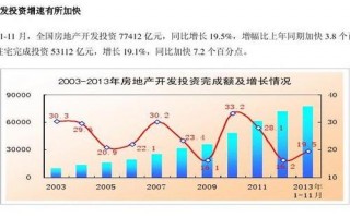 2013年中国远大集团总营业收入是多少？远大地产真实现状？ 