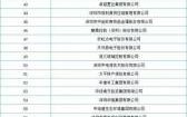 深圳大厂排名前十名？深市龙头企业排名？ 