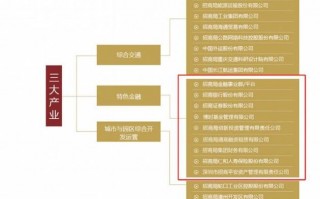 招商局的最大股东是谁？北京金控集团旗下上市公司？ 