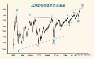 台湾关于a股的期货（台湾期货市场）