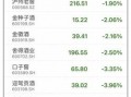 中国a股酒类股票数量（中国酒水股票）