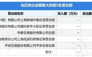 请问600653申华控股的前景如何？西安富豪榜最新排行榜？ 