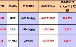 香港国际期货（香港国际期货账户可以开几个）