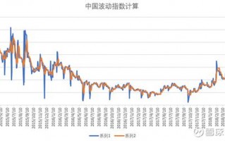 中国A股恐慌指数（a股恐慌指数在哪看）