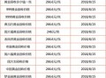 上海黄金期货价格（上海黄金期货价格含税吗）