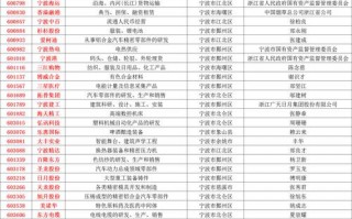 宁波a股上市公司名单（宁波上市公司一览表2020）
