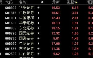 华安中国a股增强指数有后端（华安证券增发价格）