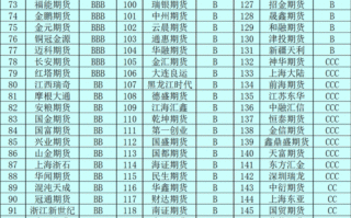 中国正规期货公司（中国正规期货公司排名表最新）
