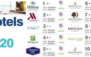 sl是什么品牌缩写？全国最便宜的连锁酒店排名？ 