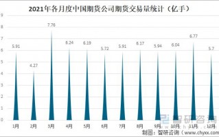 中国期货行业（中国期货行业现状）