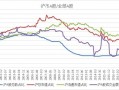 2012年沪市a股（2012年a股指数）