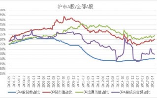 2012年沪市a股（2012年a股指数）