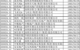 深圳a股上市企业名单（深圳上市的企业）