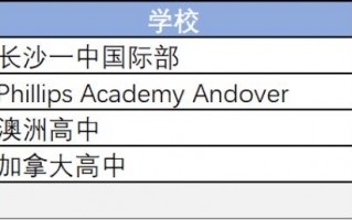 上海有哪些国际学校？成都复读机构排名？ 