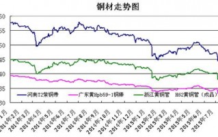 铜国际期货（国际铜期货行情分析）