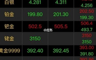 中国a股每日涨20（a股每日最高涨幅）