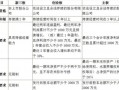 台湾企业a股上市条件（台湾公司上市条件）