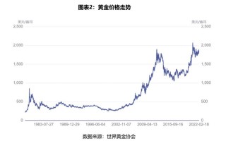 中国a股黄金期（a股黄金指数）