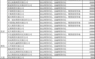 北京期货公司名单（北京期货公司名单大全）