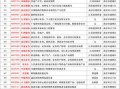 南京a股上市公司名单（南京上市公司名单最新 136家）
