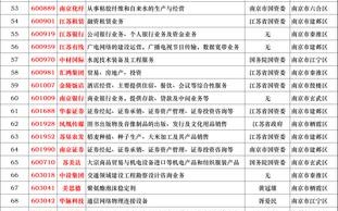 南京a股上市公司名单（南京上市公司名单最新 136家）