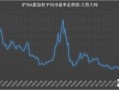上海a股历史市盈率（沪市历史平均市盈率）