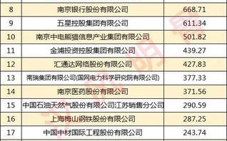 南京有哪些国企？2017年南京十强企业名单,2017年南京10强企业排名？ 