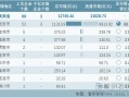 西安a股上市公司名单（中国a股上市公司名单一览表）