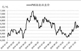 pvc期货价格走势图（pvc最新期货价格走势）