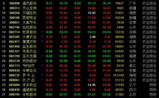 林业板块有哪些股票？云南省有多少企业？ 
