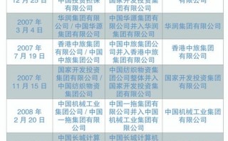 陕西省宝鸡市国资委下属企业有哪些？国有企业的央企名单？ 