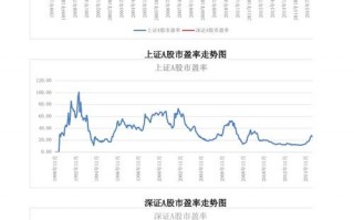 上海a股平均市盈率（沪深平均市盈率）