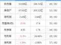 香江控股上下都是大单为什么啊？香江控股历史最高价是多少？ 