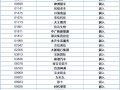 沪港通a股股票名单（沪港通 港股名单）