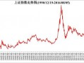 a股历史最低点（2023中国股灾要来了）