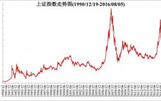 a股历史最低点（2023中国股灾要来了）