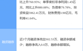 向控股股东定增募资是什么意思？600162香江控股增发价是多少？ 
