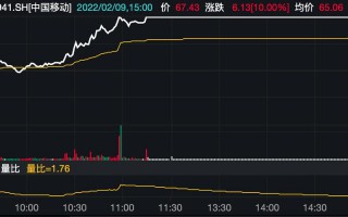 中国移动股票a股年线（中国移动的股票走势）
