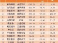 2015新a股上市上海金融机构（2015上市股票）