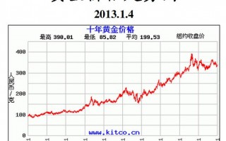 中国黄金期货价格（中国黄金期货走势图）