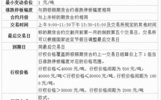 上海期货价格（上海期货价格含增值税吗）